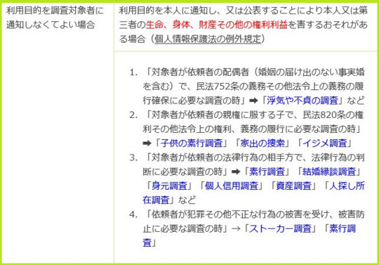 利用目的を通知しなくてもよい場合