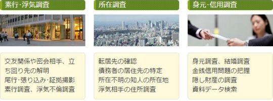 調査の案内