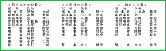 設立からの役員
